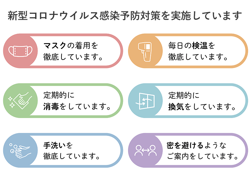 当クリニックで実施しているコロナウイルス対策